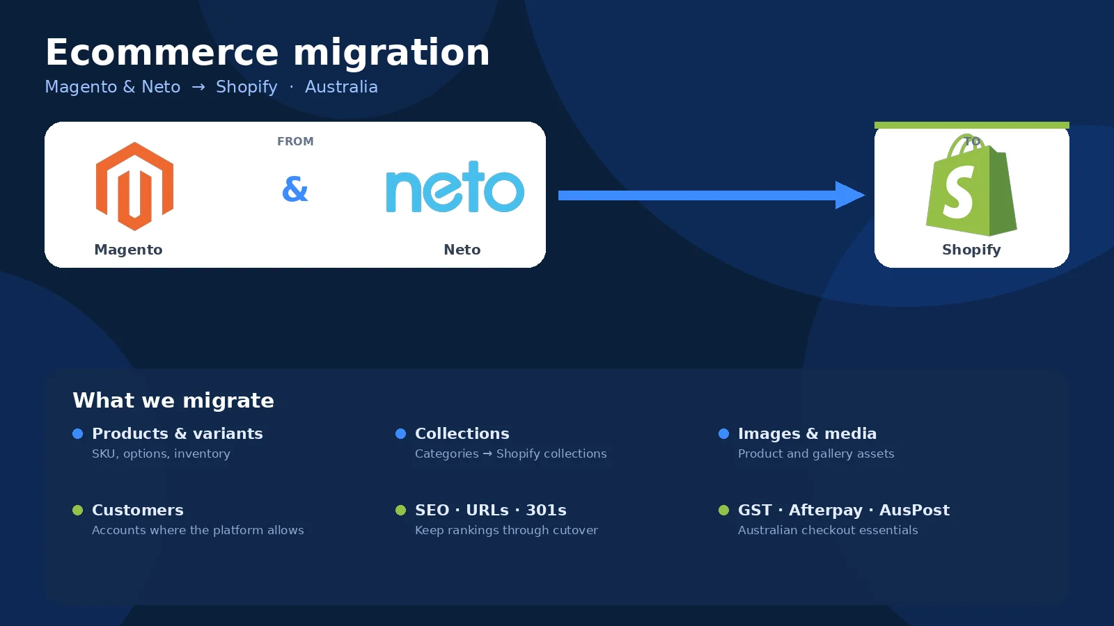 Magento and Neto to Shopify migration for Australian SMEs